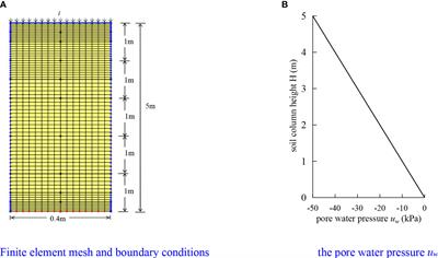 Study on rainfall infiltration characteristic parameters of unsaturated soil